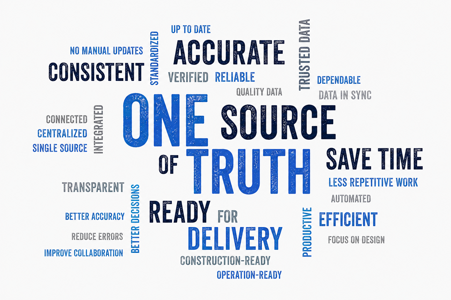 Word cloud of KLEPON's core values: one source of truth, connected, accurate, construction-ready, efficient